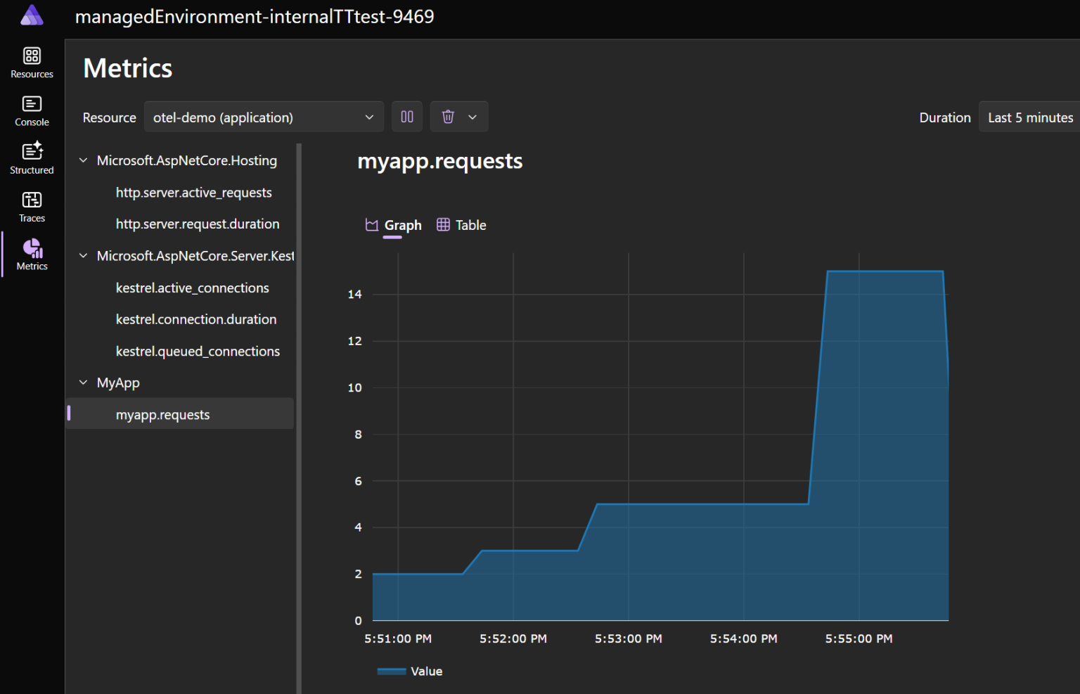 How to Export Logs, Metrics, and Traces from Azure Container Apps with ...