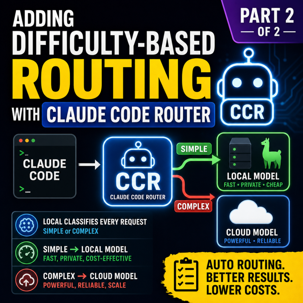 ccr2