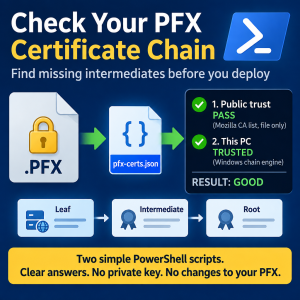 pfxCerts
